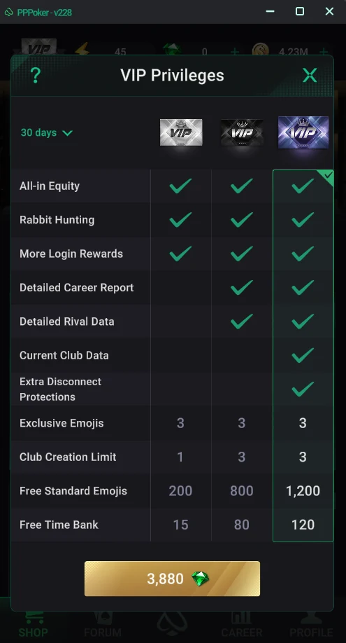 VIP Privileges: what each card gives