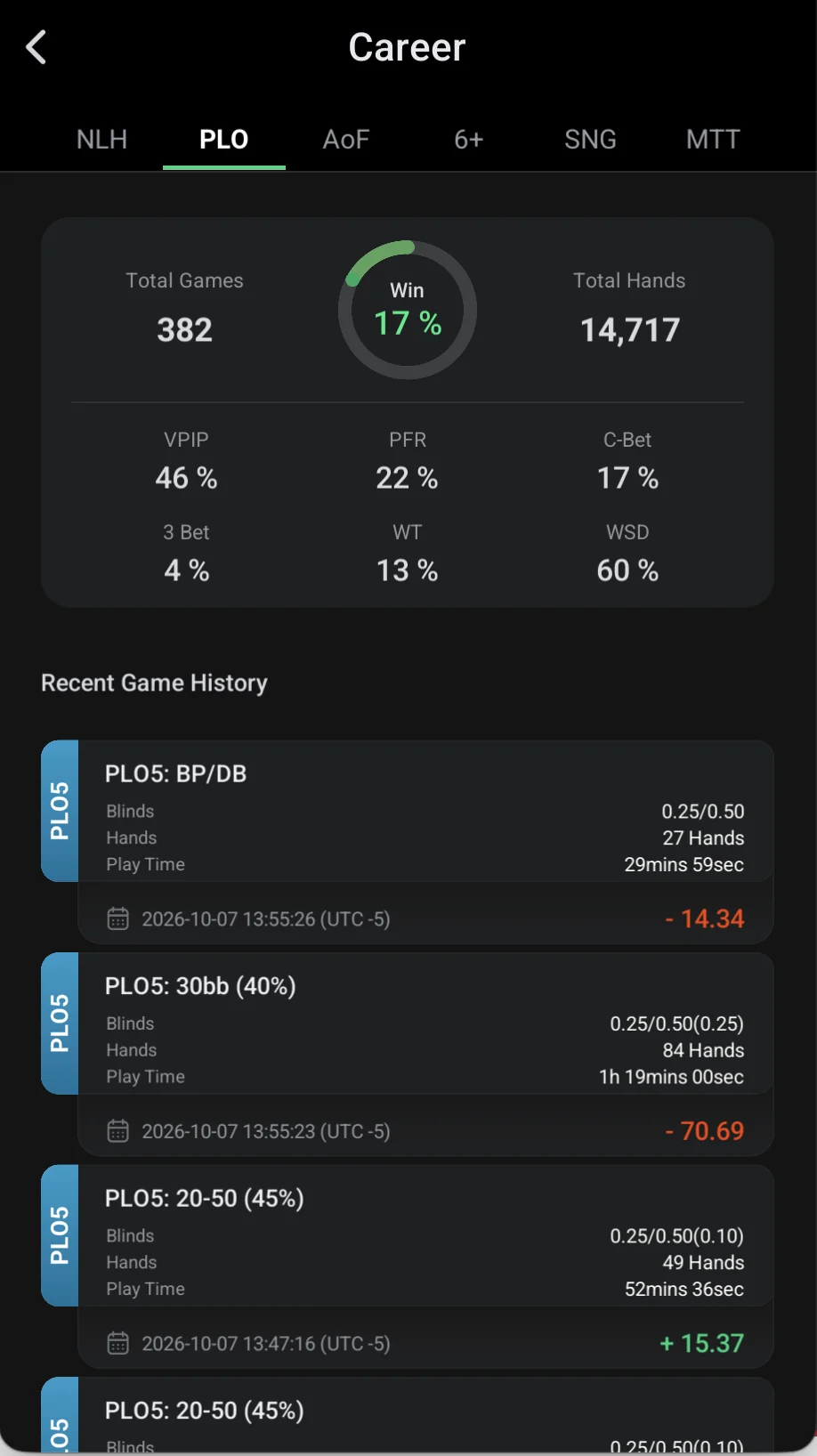 ClubGG: Career: a player’s PLO stats and recent sessions.