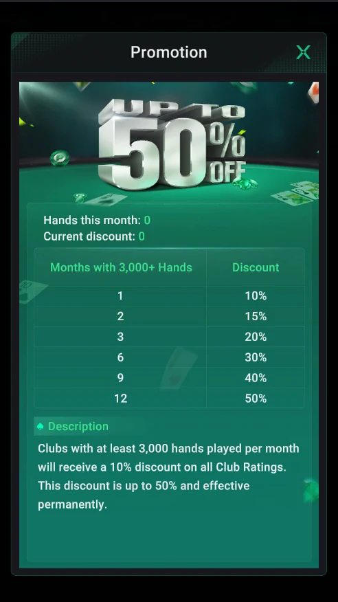 PPPoker: Up to 50% off for clubs with 3,000+ hands a month.