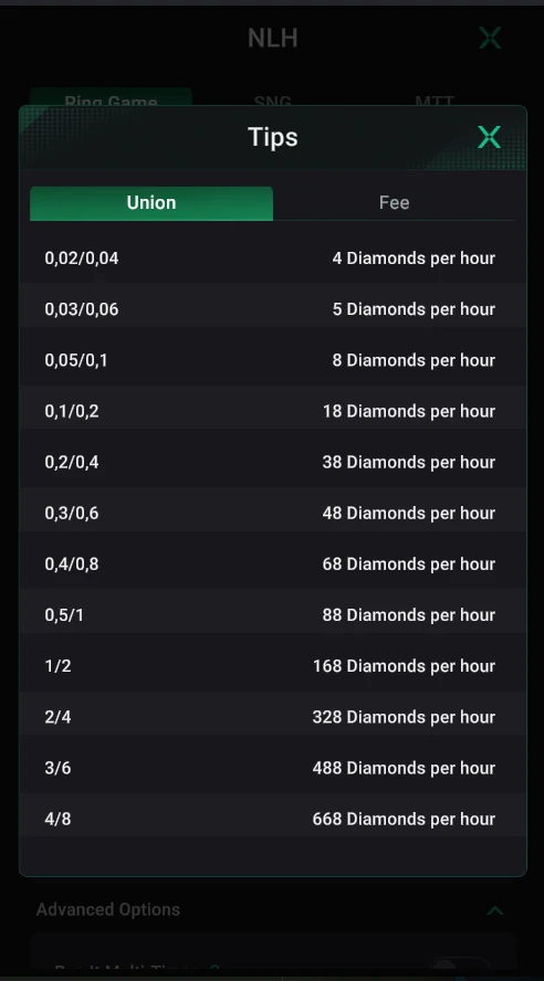 PPPoker: The Union hint: diamonds per hour for a union table by stakes.