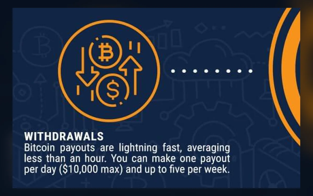 How to Withdraw from ACR Poker: Methods, Limits and Timing (2026)